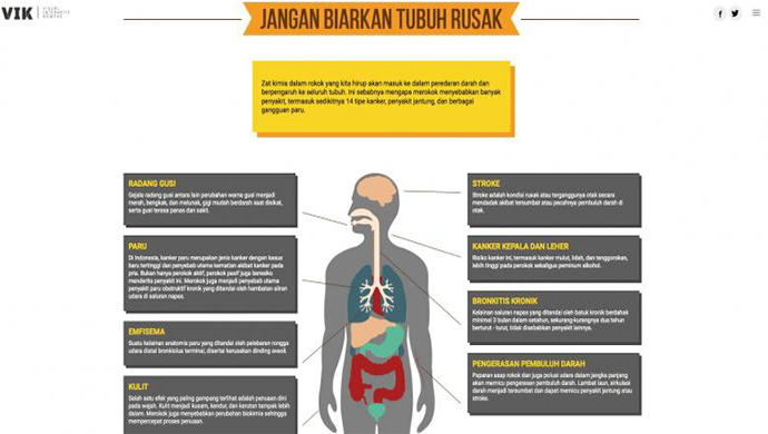 Jumlah Perokok Baru Dapat Ditekan Dengan Kenaikan Harga Rokok